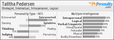 Click to view my Personality Profile page