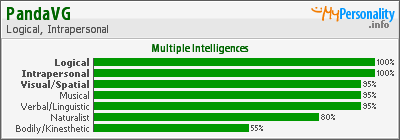 http://www.mypersonality.info/badge/0/23/233353.png